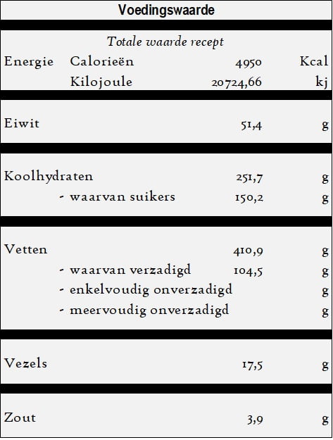 Baklava - Zoete Notentaart voedingswaarde