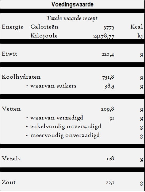 Peynirli pide - Pidebroodje met kaas voedingswaarde