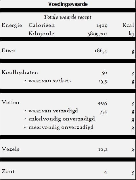 Sac Tava - Vleespannetje voedingswaarde