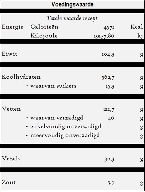 Simit - Turkse Bagels voedingswaarde