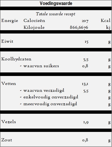 Cevapcici Salata - Gehaktworst salade voedingswaarde