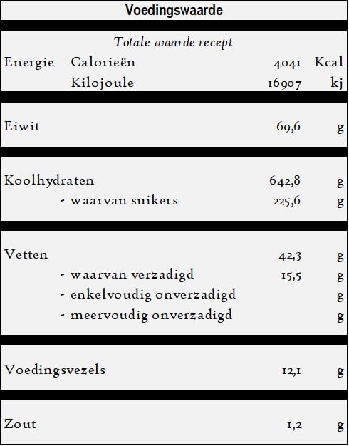 Limonlu Kek - Citroencake voedingswaarde
