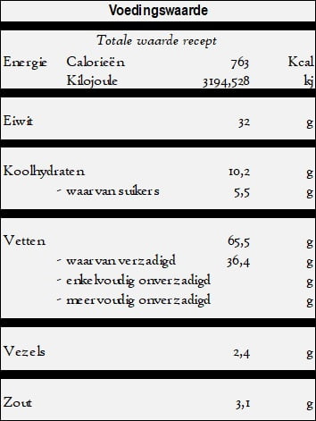 Cilbir - Turkse gepocheerde eieren voedingswaarde