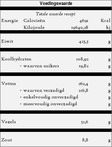 Etli kuru fasulye yemegi - Bonensoep met vlees voedingswaarde