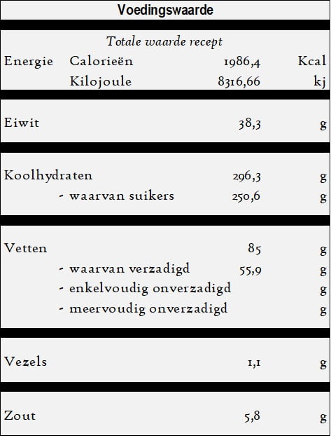 Kazandibi - Gebakken pudding voedingswaarde
