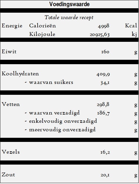 Firinda makarna - Ovenpasta voedingswaarde