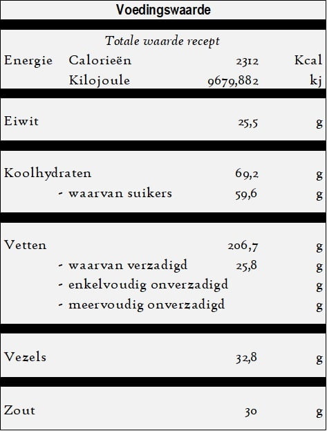Patates dolmasi - Gevulde aardappelen voedingswaarde