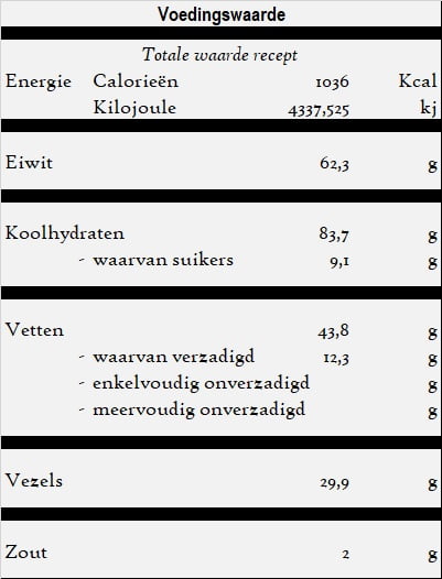 Nohutlu kofteli yemek - Koftasoep met kikkererwten - voedingswaarde