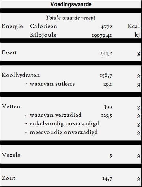 Su boregi - Gevulde deegbladeren