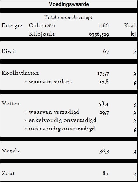 Ezogelin corbasi - Bruidssoep - voedingswaarde