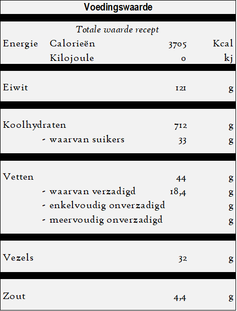 Kete - Turks broodsoort voedingswaarde