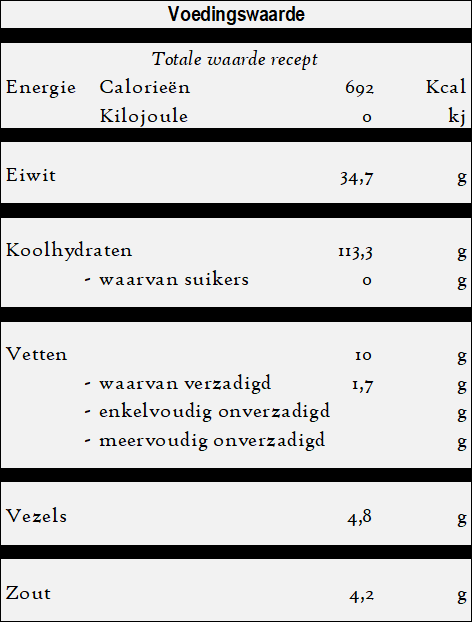 Hamsi kizartmasi - Gebakken ansjovis