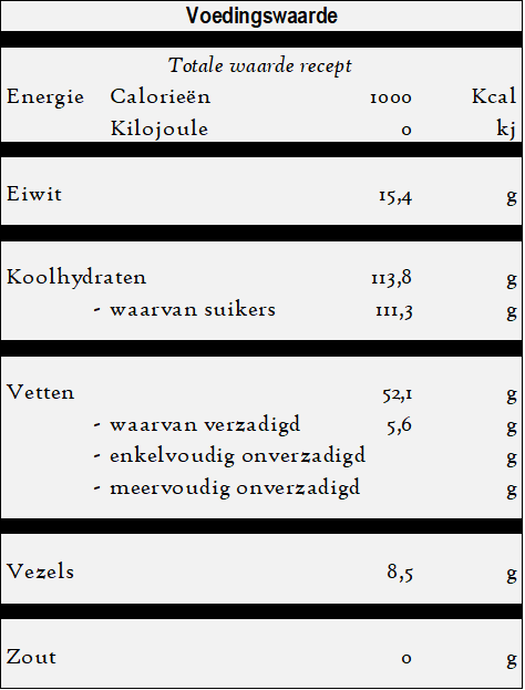 Kabak tatlisi - Pompoen dessert voedingswaarde