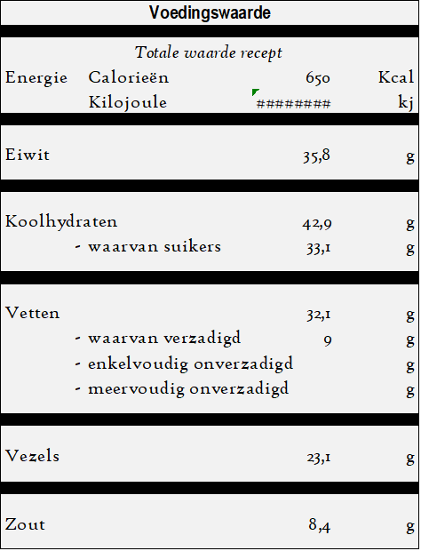 Patlicanli saray yumurtasi - Aubergine met ei voedingswaarde