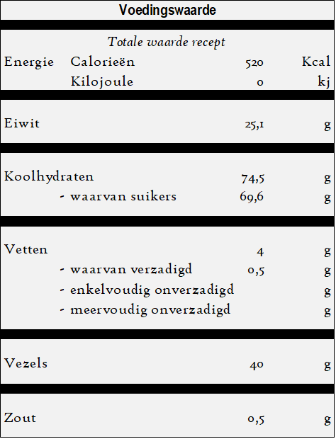 Tursu - Ingemaakte groente voedingswaarde