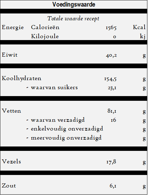 Yaprak sarmasi - Gevulde wijnbladeren