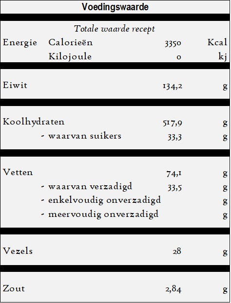 Sucuk Kasarli krep - Worst kaas crepe - voedingswaarde