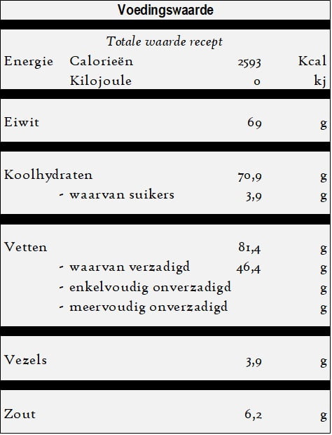 Sucuk köfte - Sucuk balletjes voedingswarde